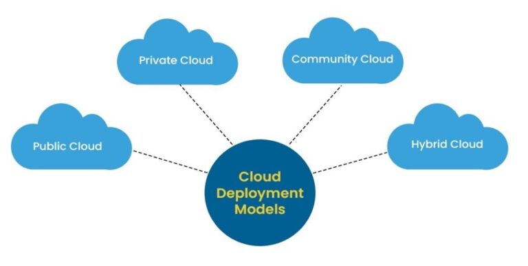 Introduction of Cloud Computing – DevOps and Cloud Blog